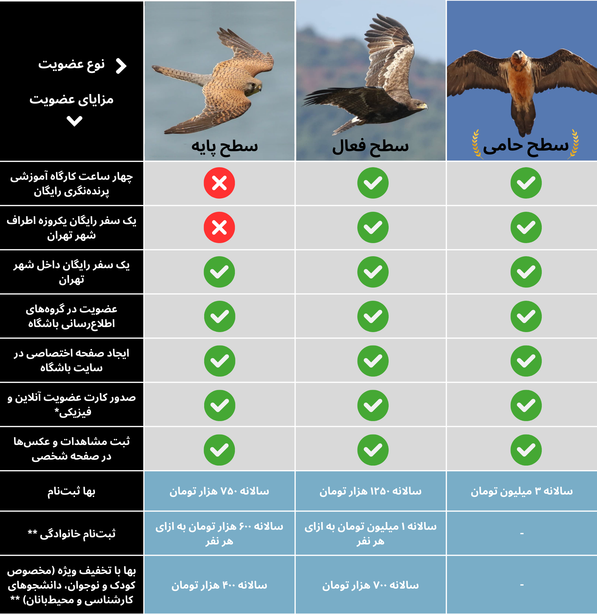 عضویت در موسسه پرنده‌‌شناسی و پرنده‌نگری ایرانیان